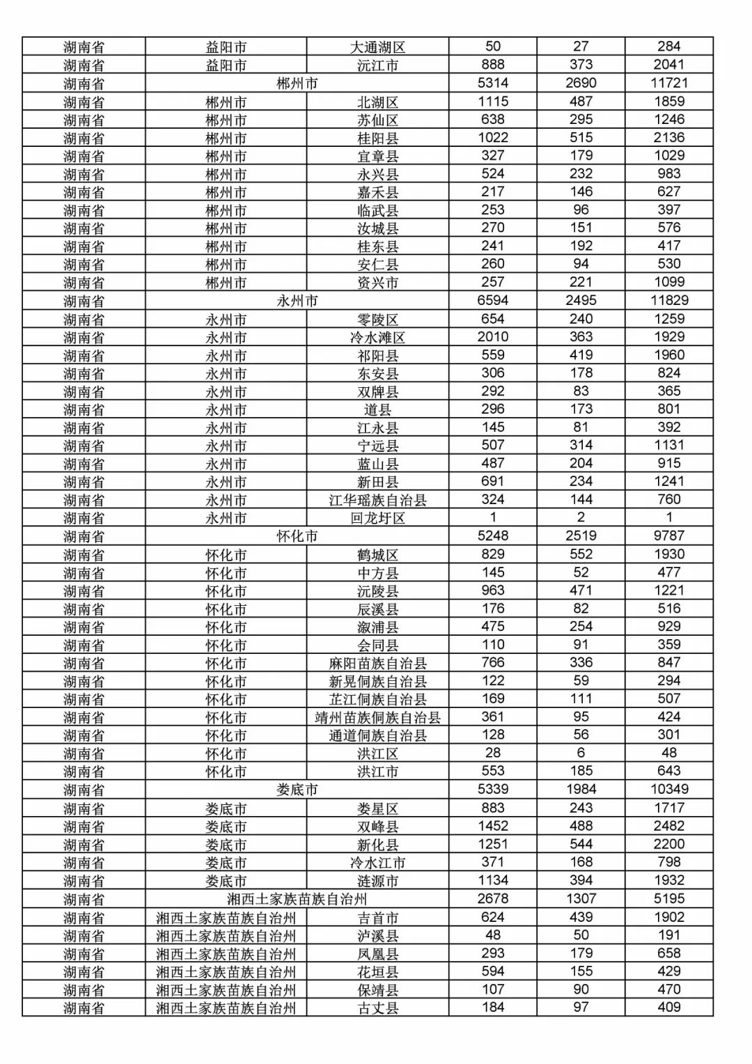 2017年度商標(biāo)申請量這五個(gè)省市最多?。ǜ礁魇∈薪y(tǒng)計(jì)詳表）