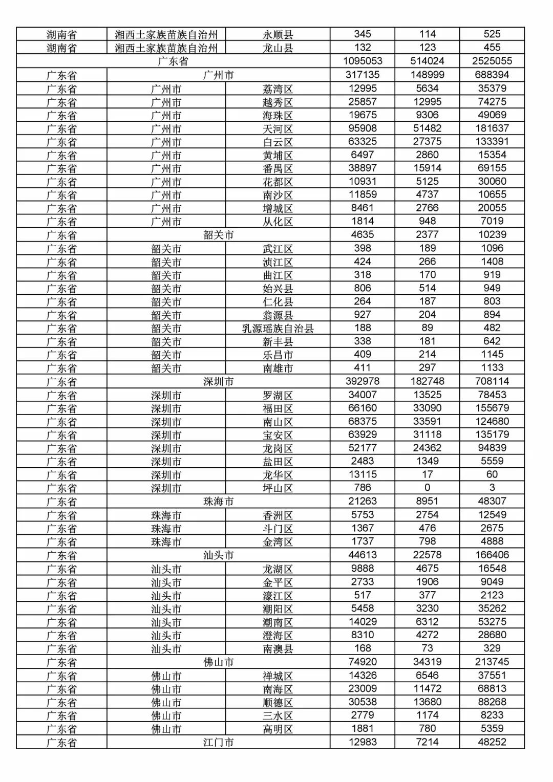 2017年度商標(biāo)申請量這五個(gè)省市最多！（附各省市統(tǒng)計(jì)詳表）