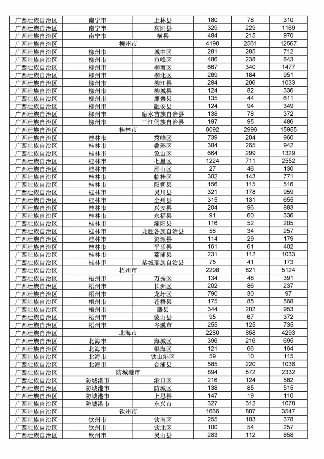 2017年度商標(biāo)申請量這五個(gè)省市最多?。ǜ礁魇∈薪y(tǒng)計(jì)詳表）