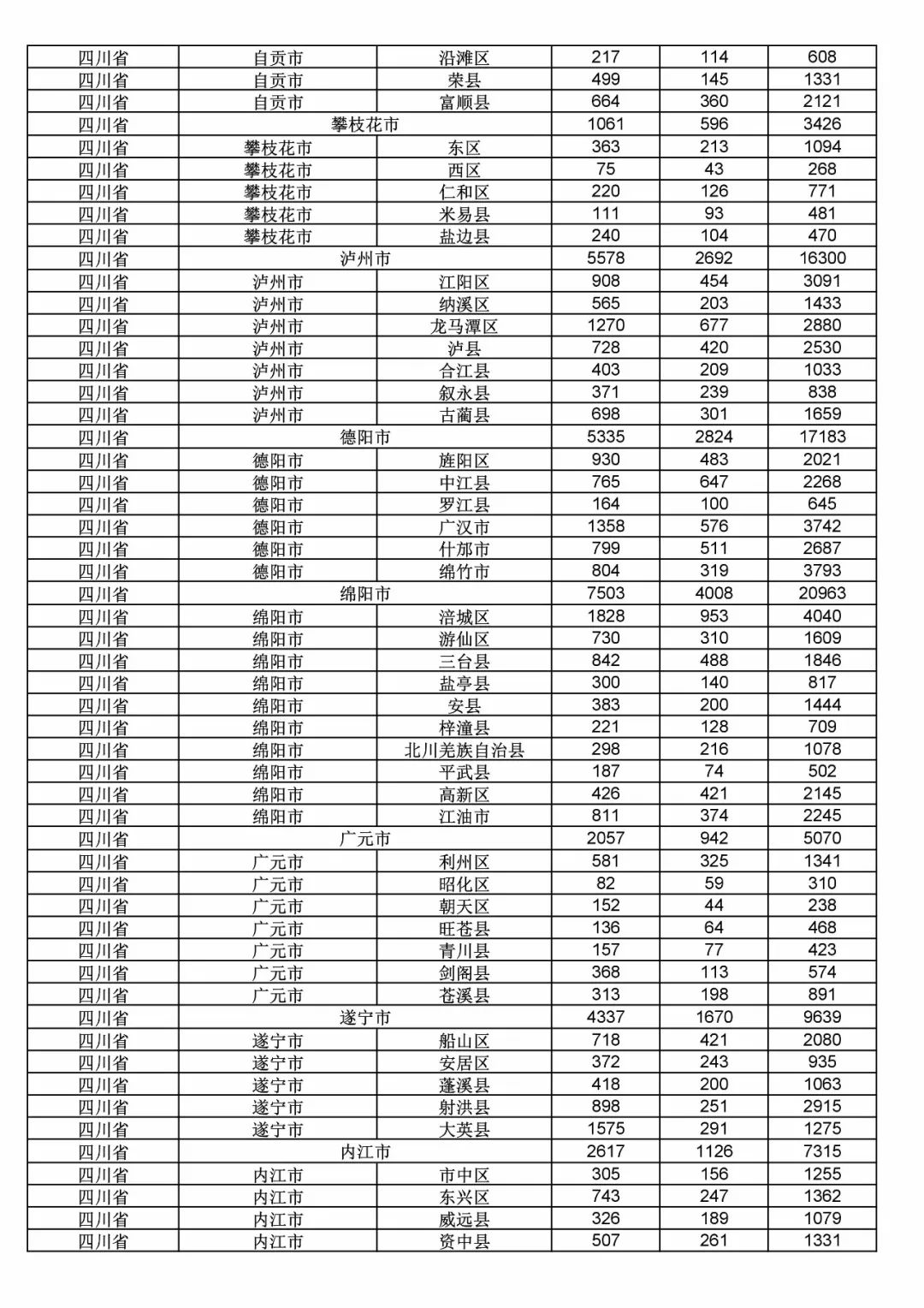 2017年度商標(biāo)申請量這五個(gè)省市最多！（附各省市統(tǒng)計(jì)詳表）