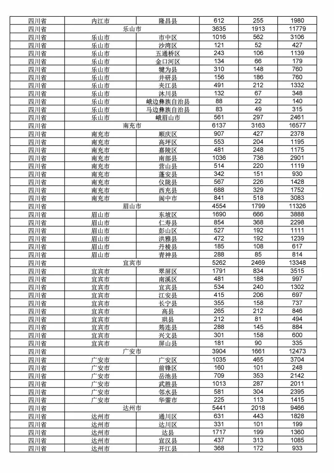 2017年度商標(biāo)申請量這五個(gè)省市最多?。ǜ礁魇∈薪y(tǒng)計(jì)詳表）