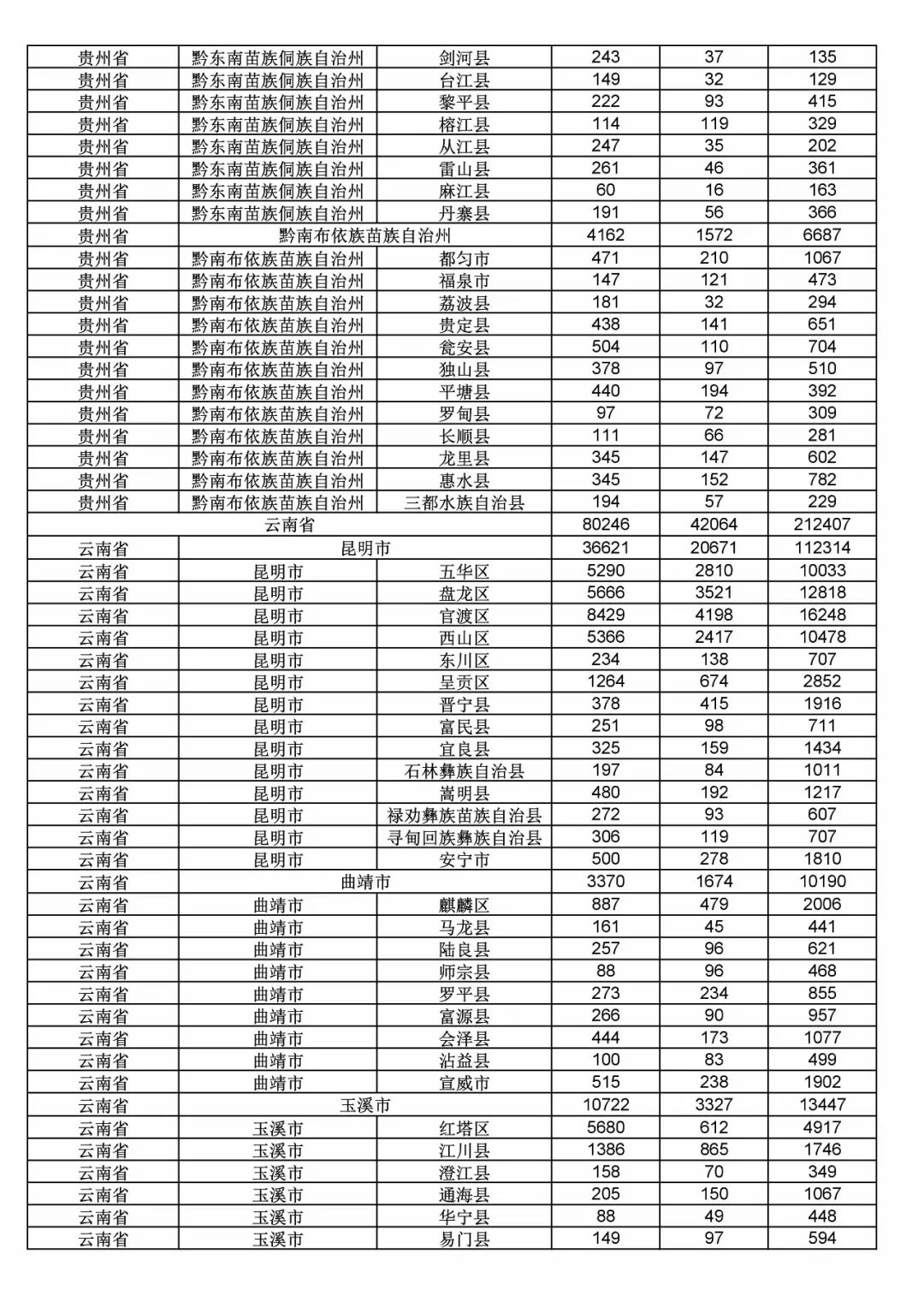 2017年度商標(biāo)申請量這五個(gè)省市最多！（附各省市統(tǒng)計(jì)詳表）