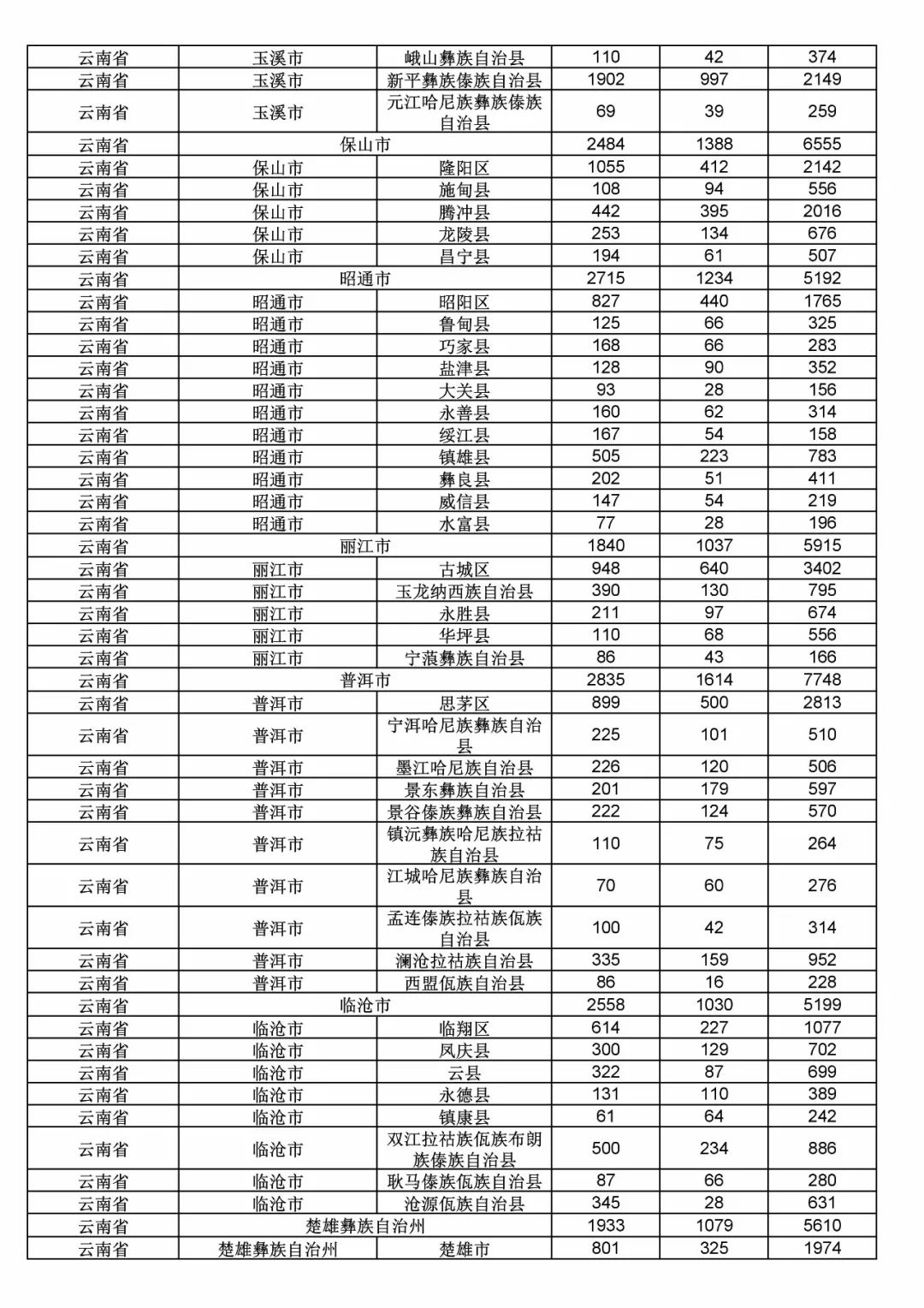 2017年度商標(biāo)申請量這五個(gè)省市最多?。ǜ礁魇∈薪y(tǒng)計(jì)詳表）