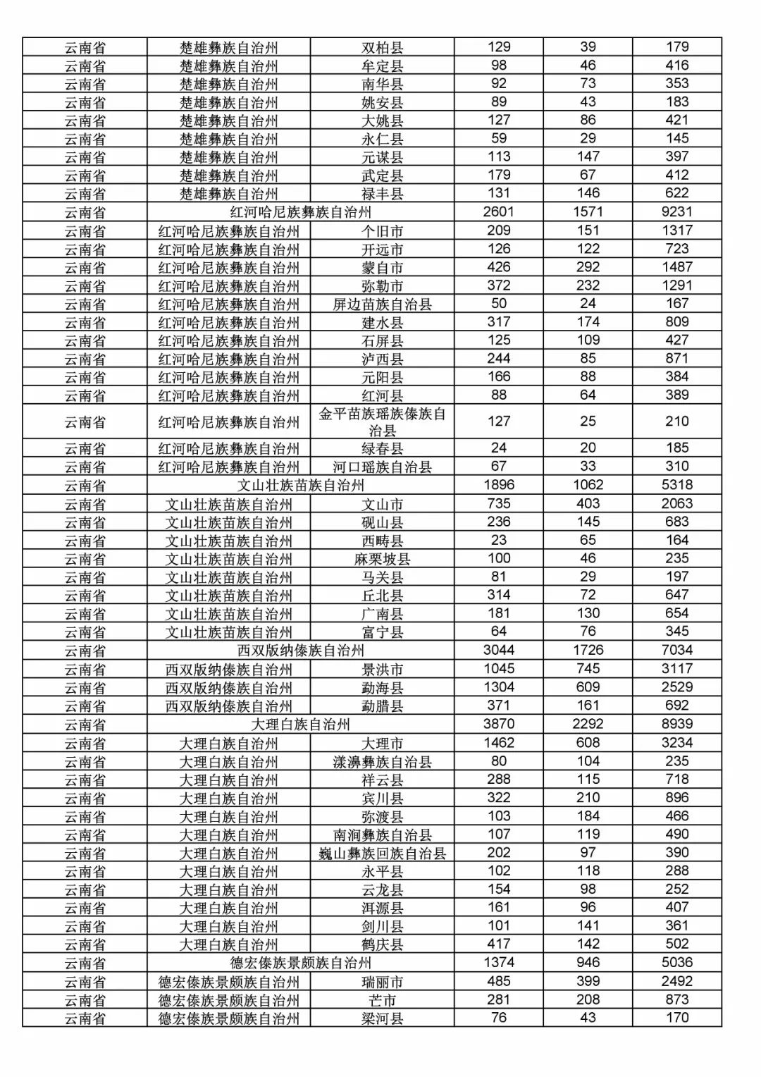 2017年度商標(biāo)申請量這五個(gè)省市最多?。ǜ礁魇∈薪y(tǒng)計(jì)詳表）