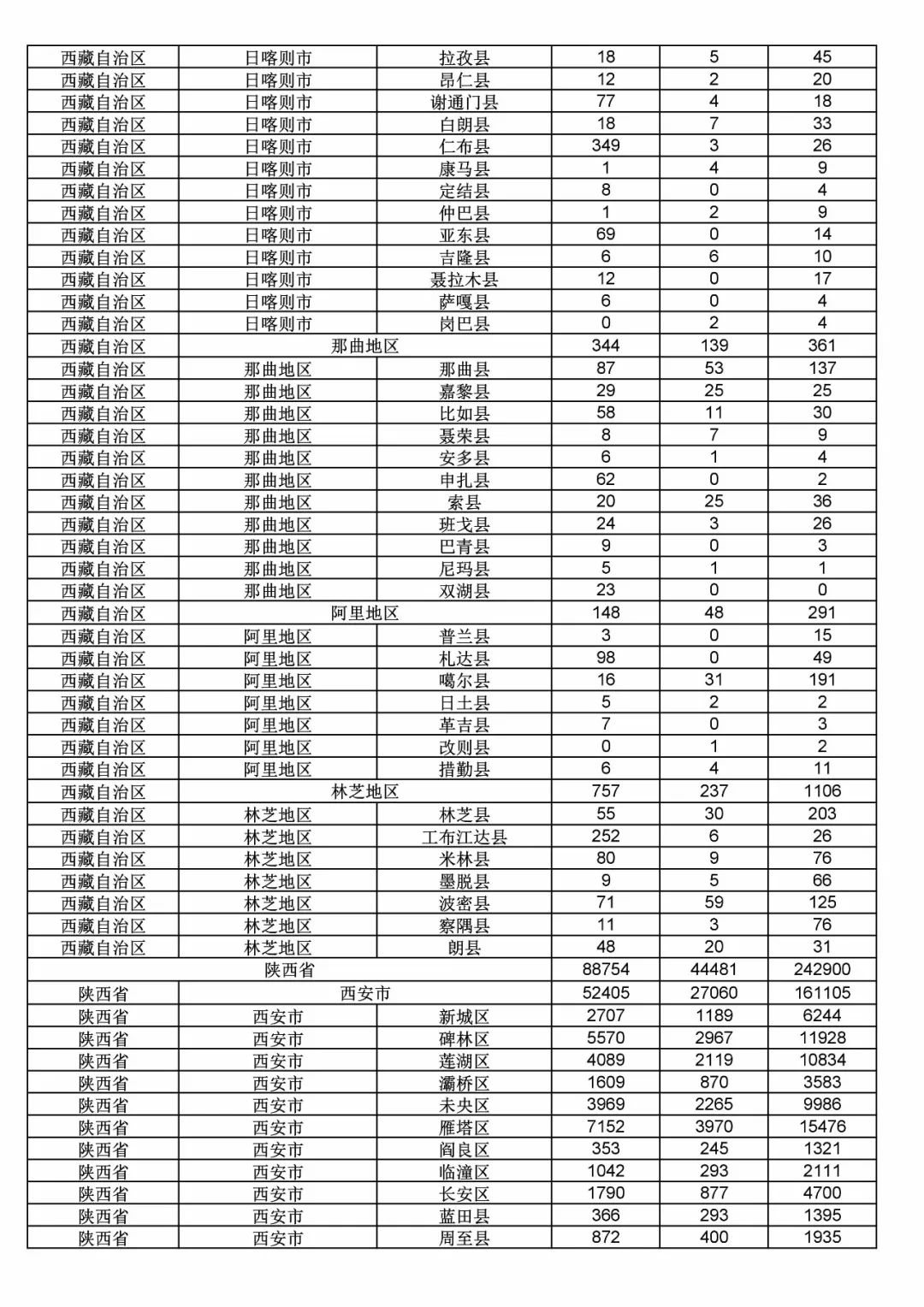 2017年度商標(biāo)申請量這五個(gè)省市最多?。ǜ礁魇∈薪y(tǒng)計(jì)詳表）