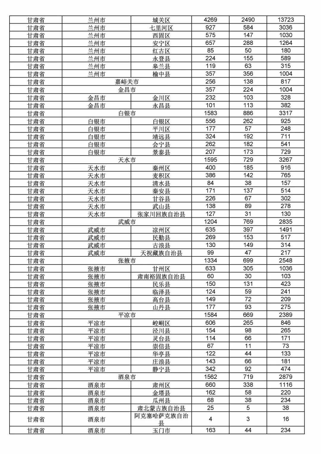 2017年度商標(biāo)申請量這五個(gè)省市最多！（附各省市統(tǒng)計(jì)詳表）