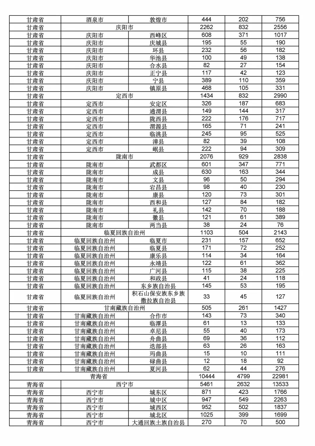 2017年度商標(biāo)申請量這五個(gè)省市最多?。ǜ礁魇∈薪y(tǒng)計(jì)詳表）