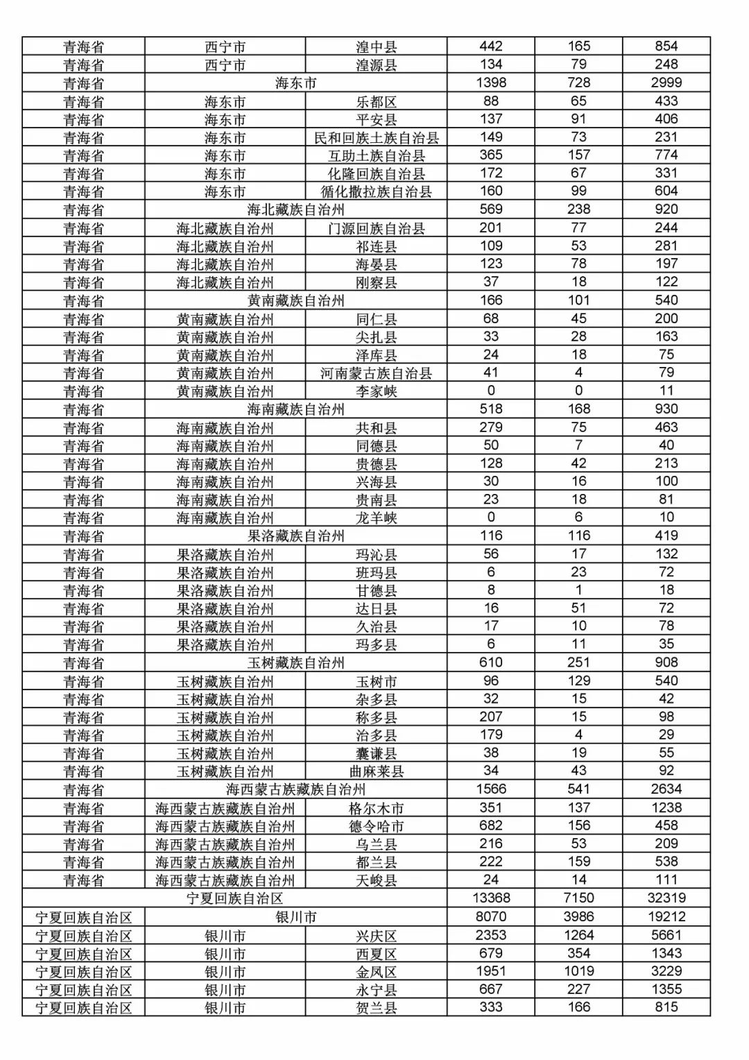 2017年度商標(biāo)申請量這五個(gè)省市最多?。ǜ礁魇∈薪y(tǒng)計(jì)詳表）