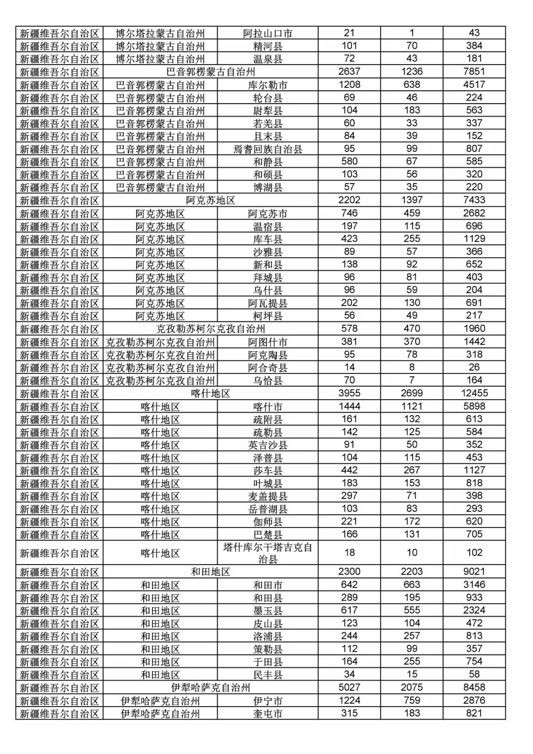 2017年度商標(biāo)申請量這五個(gè)省市最多?。ǜ礁魇∈薪y(tǒng)計(jì)詳表）