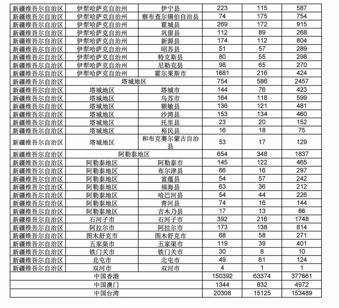 2017年度商標(biāo)申請量這五個(gè)省市最多?。ǜ礁魇∈薪y(tǒng)計(jì)詳表）