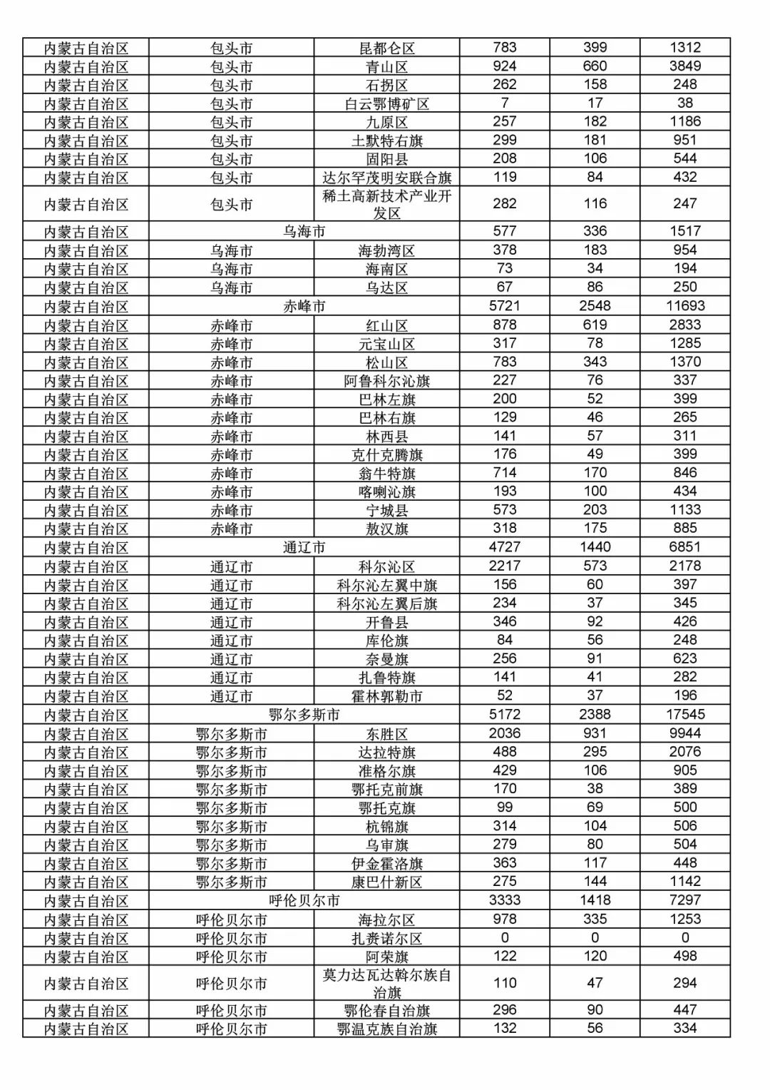 2017年度商標(biāo)申請量這五個(gè)省市最多！（附各省市統(tǒng)計(jì)詳表）