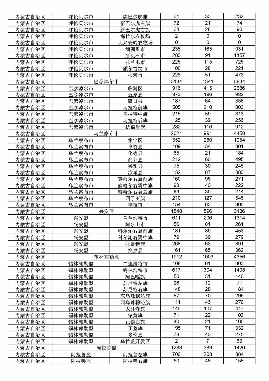 2017年度商標(biāo)申請量這五個(gè)省市最多?。ǜ礁魇∈薪y(tǒng)計(jì)詳表）