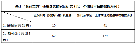 「葵花寶典」構(gòu)成商標(biāo)注冊(cè)的「在先權(quán)利」嗎？