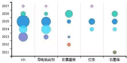 「中國石墨烯技術(shù)」海外專利分析