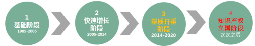 聘！華誠(chéng)公司招聘多名「專利代理人/工程師+專利檢索員+商標(biāo)代理人/助理......」