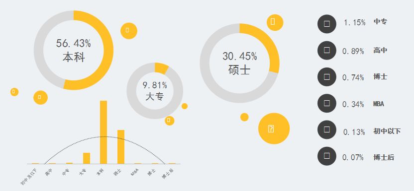 2017知識產(chǎn)權(quán)行業(yè)人才流動報告