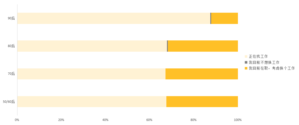 2017知識產(chǎn)權(quán)行業(yè)人才流動報告