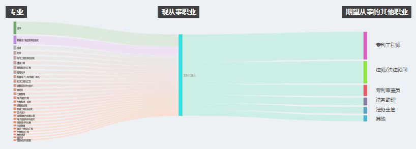 2017知識產(chǎn)權(quán)行業(yè)人才流動報告