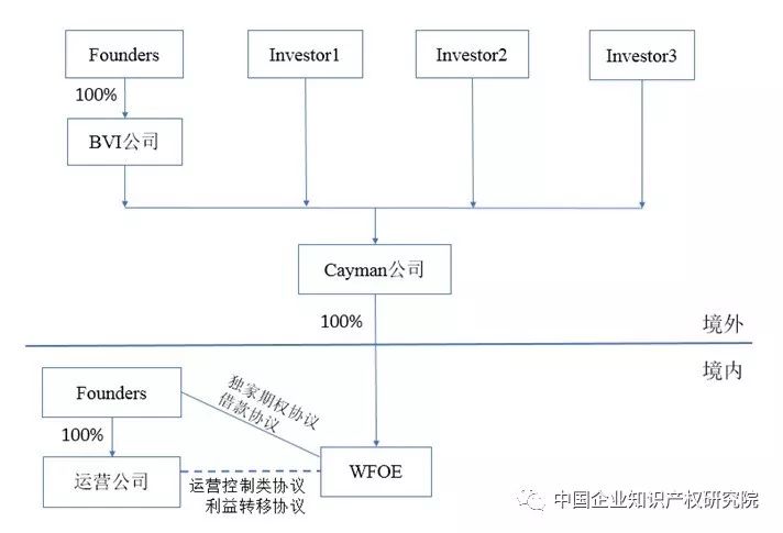 VIE模式企業(yè)的知識產(chǎn)權(quán)策略構(gòu)建