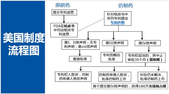 深度解碼專利鏈接：創(chuàng)新藥企、仿制藥企你們準(zhǔn)備好了嗎？