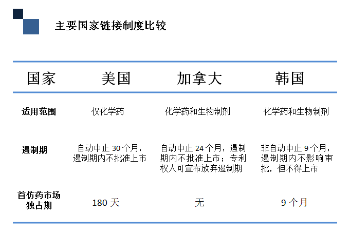 深度解碼專利鏈接：創(chuàng)新藥企、仿制藥企你們準(zhǔn)備好了嗎？