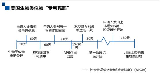 深度解碼專利鏈接：創(chuàng)新藥企、仿制藥企你們準(zhǔn)備好了嗎？