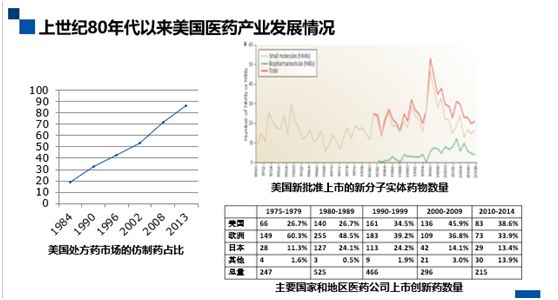 深度解碼專利鏈接：創(chuàng)新藥企、仿制藥企你們準(zhǔn)備好了嗎？