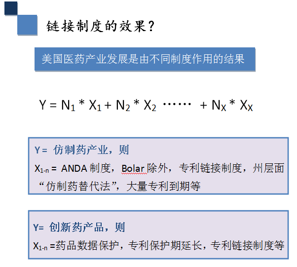 深度解碼專利鏈接：創(chuàng)新藥企、仿制藥企你們準(zhǔn)備好了嗎？