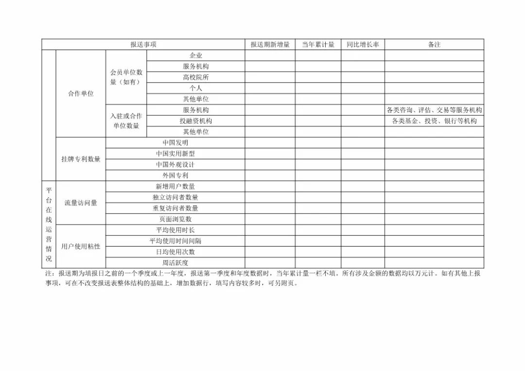 國(guó)知局：規(guī)范「知識(shí)產(chǎn)權(quán)運(yùn)營(yíng)服務(wù)試點(diǎn)」信息報(bào)送，加強(qiáng)績(jī)效管理通知！