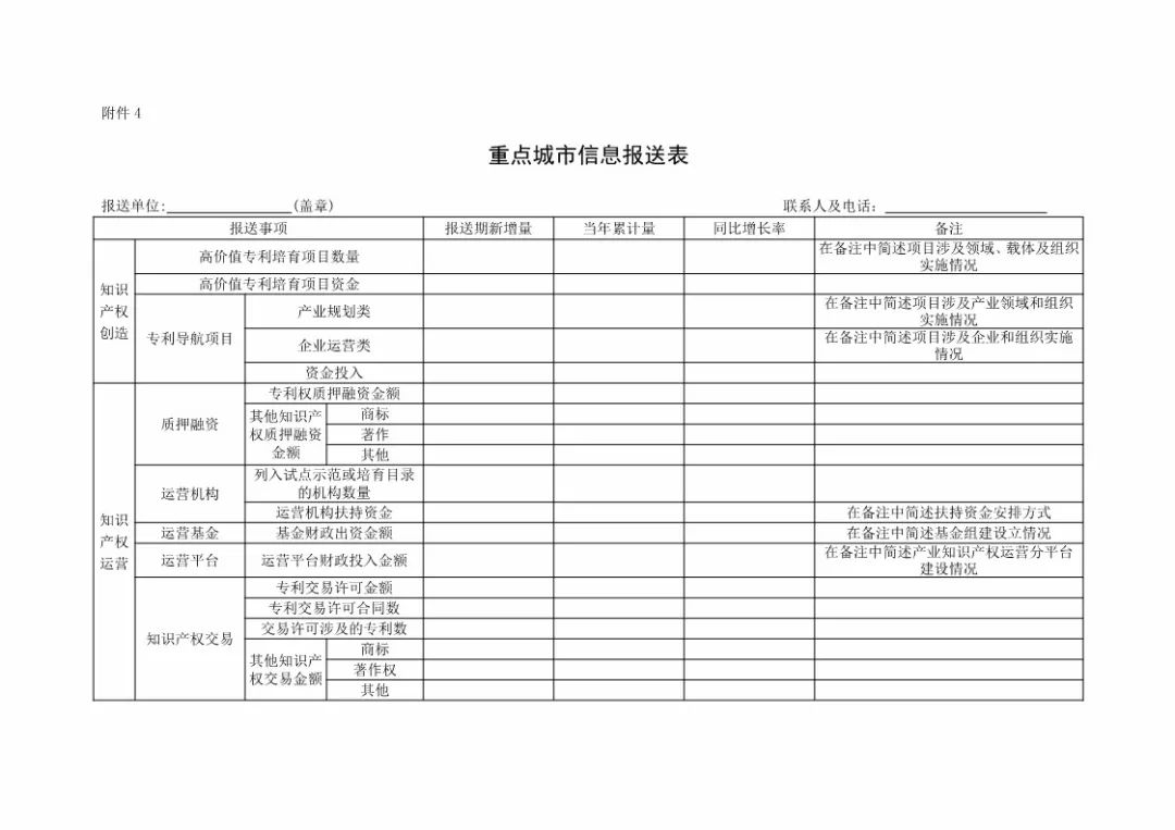 國(guó)知局：規(guī)范「知識(shí)產(chǎn)權(quán)運(yùn)營(yíng)服務(wù)試點(diǎn)」信息報(bào)送，加強(qiáng)績(jī)效管理通知！