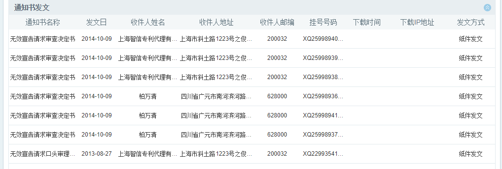 一個(gè)「瑕疵專利」的艱難旅程！