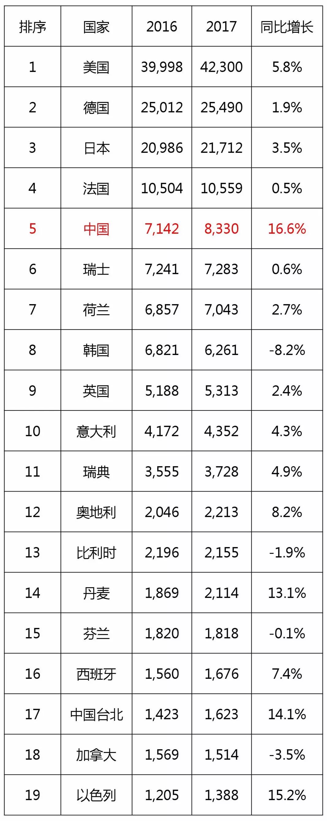 歐專局《2017年年度報(bào)告》的「中國數(shù)據(jù)」再解讀