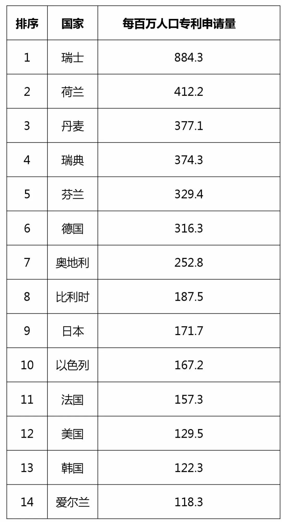 歐專局《2017年年度報(bào)告》的「中國數(shù)據(jù)」再解讀