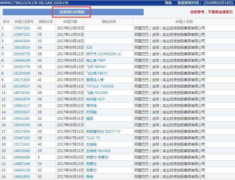 「山寨阿里」搶注了“萬(wàn)達(dá)電商”商標(biāo)？