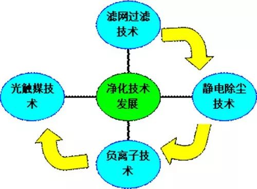 霧霾時，給家裝個“肺”吧！