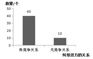 我國注冊商標權(quán)與在先權(quán)利沖突的法律問題研究