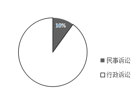 我國注冊商標權(quán)與在先權(quán)利沖突的法律問題研究