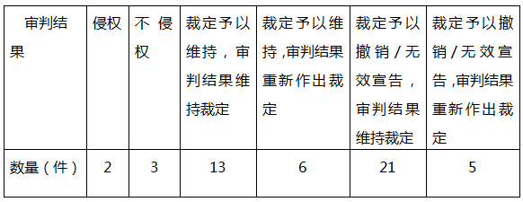 我國注冊商標權(quán)與在先權(quán)利沖突的法律問題研究