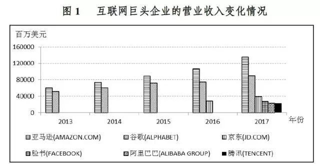 從世界500強(qiáng)的「十年變遷」看全球產(chǎn)業(yè)演替趨勢