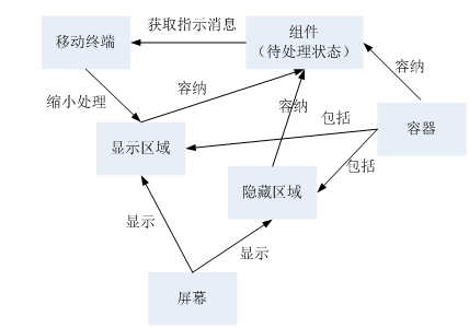 TRIZ在高價值專利規(guī)避設計中的應用（以華為三星訴訟專利為例）