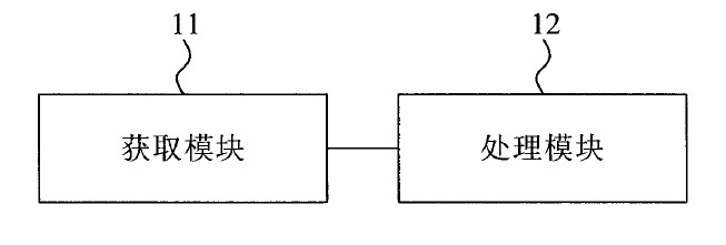 TRIZ在高價值專利規(guī)避設計中的應用（以華為三星訴訟專利為例）