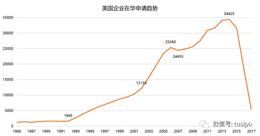 中美貿(mào)易戰(zhàn)：以知識(shí)產(chǎn)權(quán)之名！