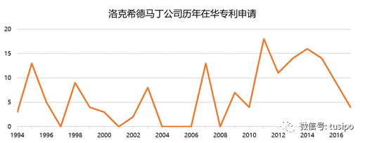 中美貿(mào)易戰(zhàn)：以知識(shí)產(chǎn)權(quán)之名！