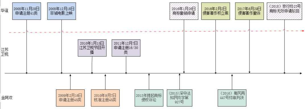 “非誠(chéng)勿擾案”看商標(biāo)侵權(quán)認(rèn)定兼議商標(biāo)保護(hù)