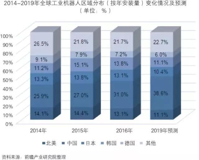 干貨！中國智能制造裝備行業(yè)深度分析