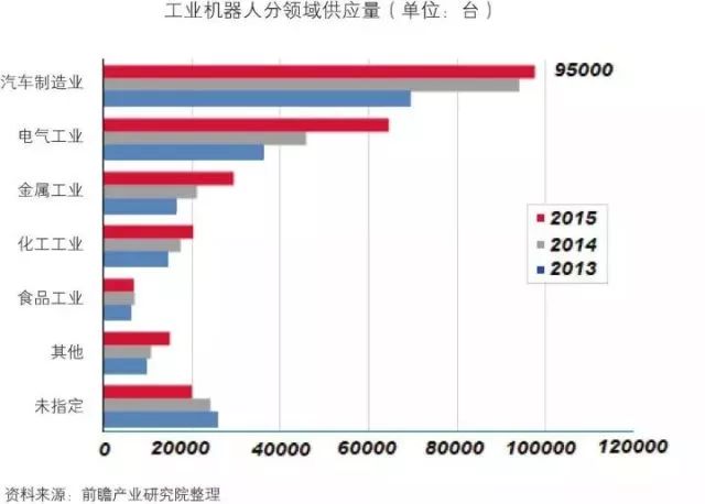 干貨！中國智能制造裝備行業(yè)深度分析