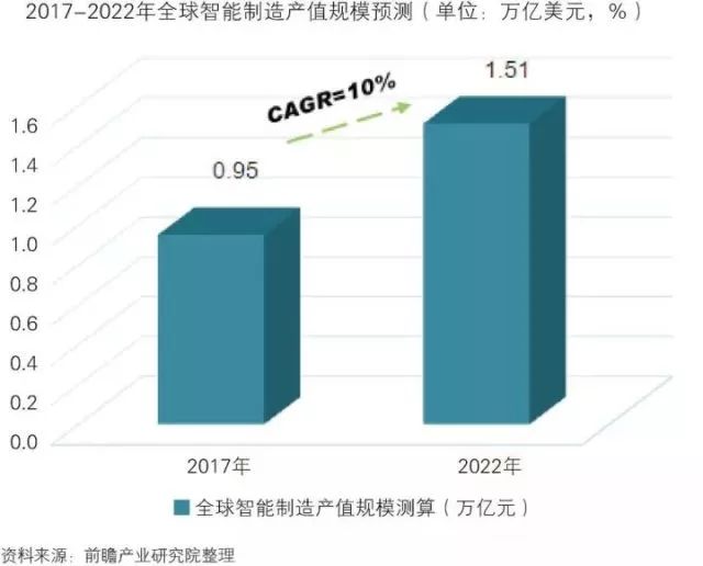 干貨！中國智能制造裝備行業(yè)深度分析