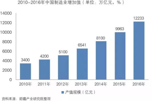 干貨！中國智能制造裝備行業(yè)深度分析