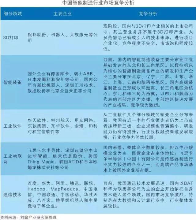 干貨！中國智能制造裝備行業(yè)深度分析