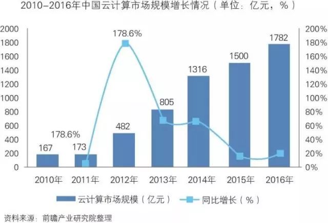 干貨！中國智能制造裝備行業(yè)深度分析